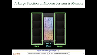 Famous Digital Design & Computer Architecture - Lecture 22: Memory Organization & Technology (Spring 2022) Net Worth