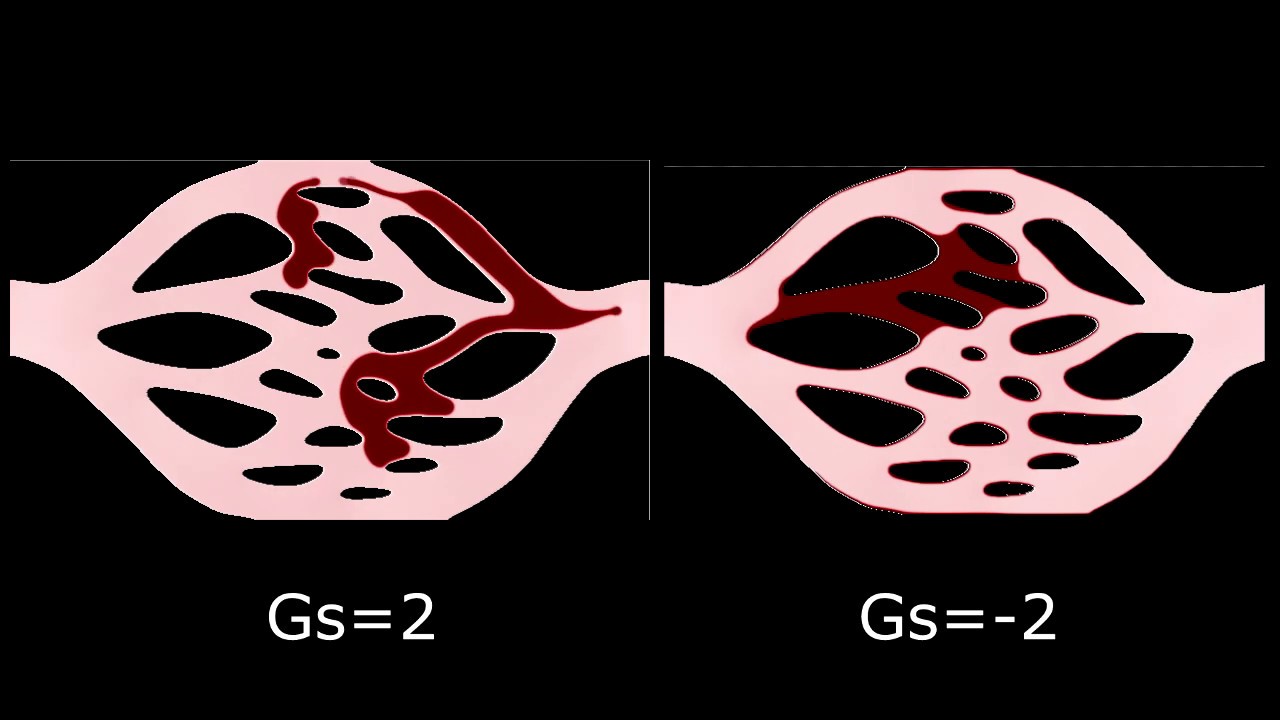 Fluid Droplets (Wetting vs non wetting)