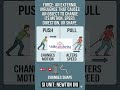 What is force? #shorts #shortsfeed #shortsviral  #shortvideo