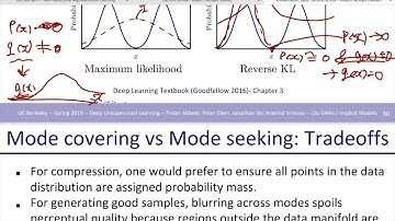 [CS6101] W Recess / Lecture 6 GANs « Deep Unsupervised Learning