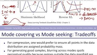 [CS6101] W Recess / Lecture 6 GANs « Deep Unsupervised Learning