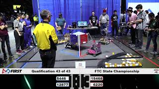 WA FTC CMP Quallififcations 43