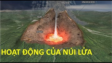 Hoạt động của núi lửa