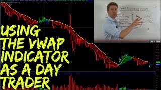 Day Trading with the Volume Weighted Average Price: VWAP Breakout Entry Trade Setup 📈