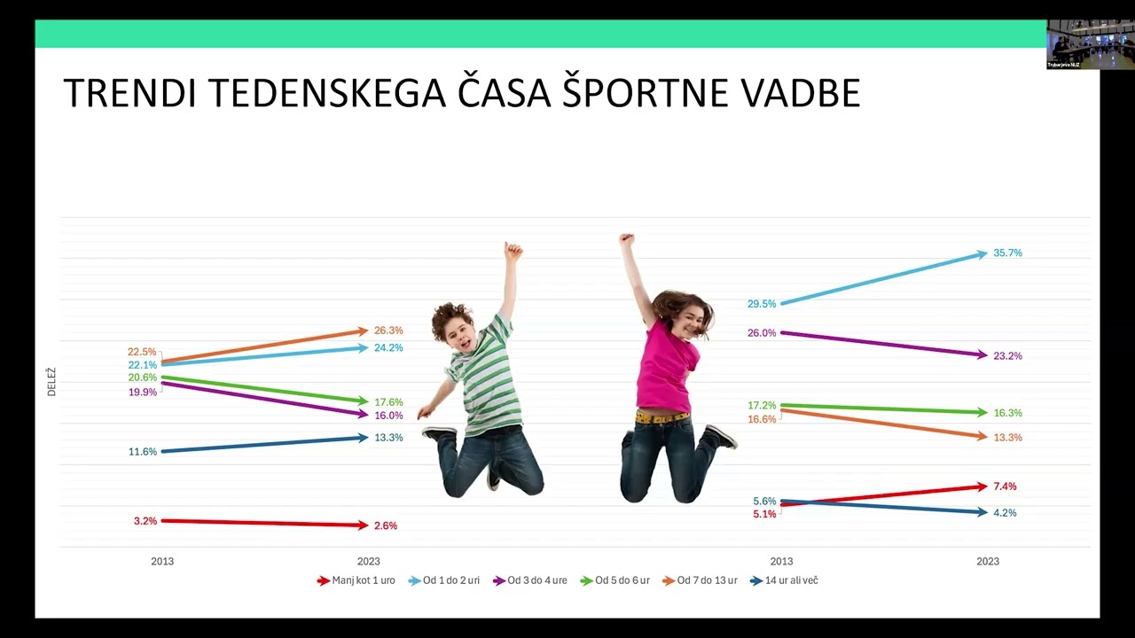 Projekt ARTOS - podatkovni in raziskovalni trendi na področju gibalnih navad otrok