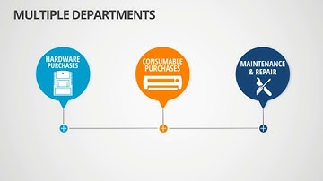 What is MPS? Managed Print Service.