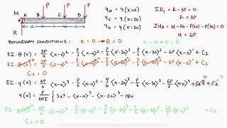 Singularity Functions and BEAM DEFLECTION in 3 Minutes!  - Reaction Moment