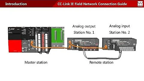 CC-Link IE Field Network Connection Guide [Analog I/O] #1 System onfiguration,installation,wiring