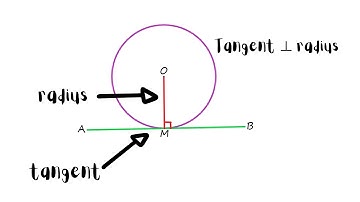 Tangent ⊥ Radius - A Euclidean Theorem
