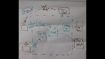C4 Model 03 -  ATM Component Diagram