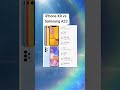 Apple iPhone XR vs Samsung Galaxy A23