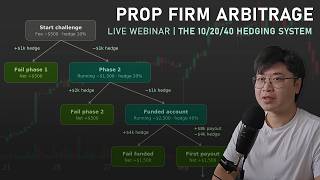 How to arbitrage Prop Firms by hedging with a Live Account
