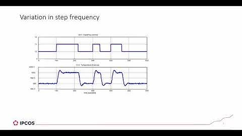 Automatic Vs Manual Step testing for APC