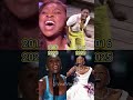 CYNTHIA ERIVO Singing Career EVOLUTION 2013-2025