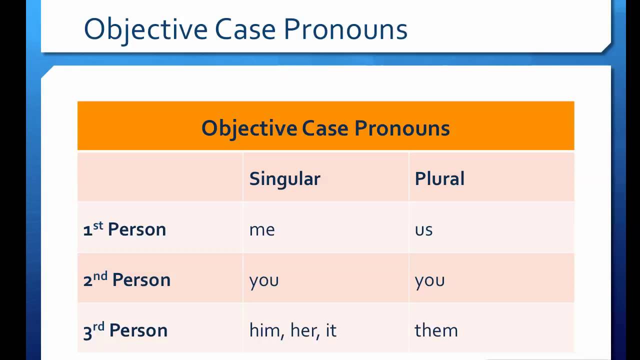 Russian Personal Pronouns Chart