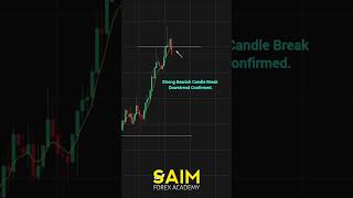 📉 Liquidity Hunt & Bearish Rejection Sell Trade 🔥