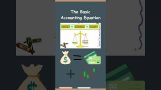 The Basic Accounting Equation explained in less than 90 seconds! #accounting #education