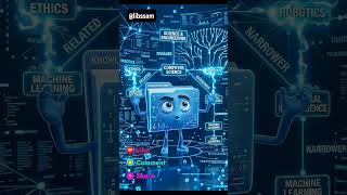 SKOS (Simple Knowledge Organization System) 👀🔥 Library science #youtubeshorts #ai #facts #new