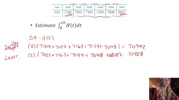 MAT1193 Lecture 16b Interpretations of the Definite Integral