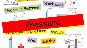 Pressure topic review - IGCSE Physics