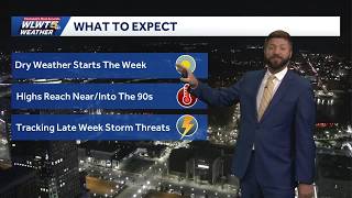 Heat and humidity take over this week across Cincinnati