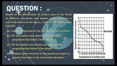 Identify the FALSE inference | CSIR-NET Dec 2016 | General Aptitude | July Mary Mathew