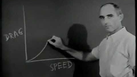 Fluid Dynamics of Drag Part 1 - Illustrated Experiments in Fluid Mechanics - Lesson 13