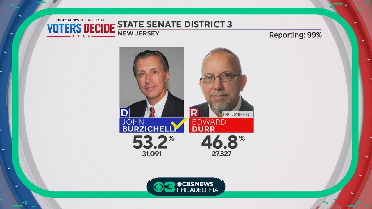NJ election results John Burzichelli unseats Ed Durr; Democrats retain