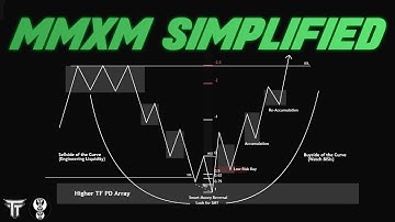 ICT MMXM - Explained in Depth!