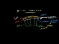 طبقات الارض الوشاح العلوي Upper Mantle 