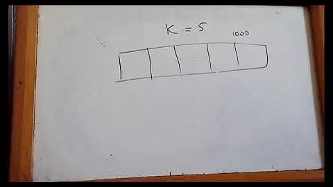 Machine Learning |Performance Measurement | Urdu | Part 4 | By Usman Khan