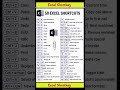 Excel 50 short keys #excel