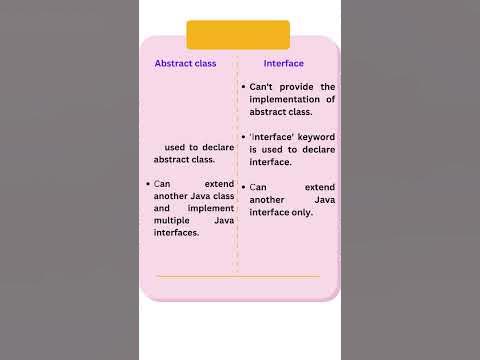 Abstract Class vs Interface || Java Programming || Interview Question ...