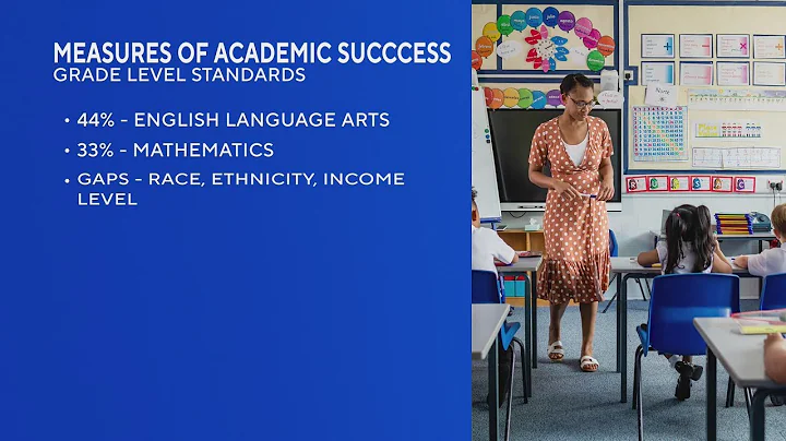 Colorado students make gains, but achievement gaps by race, income "persistent and troubling"