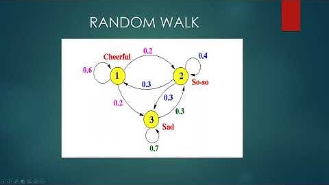 18B-014-CE, Markov random walk chain