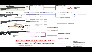 Топ 5 лучших спринг винтовок