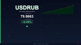 USD to RUB Today   US Dollar vs Russian Ruble   17 December 2025   USD Rising   RUB Falling