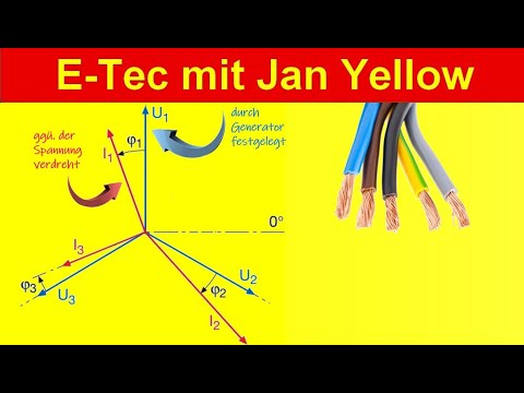 Video: So Bestimmen Sie Die Richtung Des Spannungsvektors