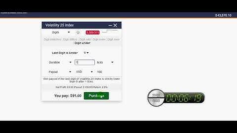 Binary options Simultaneous Digits Over Digits Under Ticks Winning Best Binary Options strategies