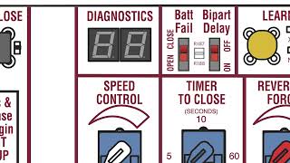 Overview of LiftMaster's Industrial Heavy-Duty Slide Gate Operators