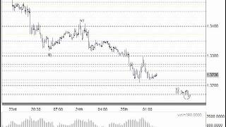 Cfd trading strategies