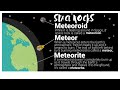 Layers of the Atmosphere- Mesosphere