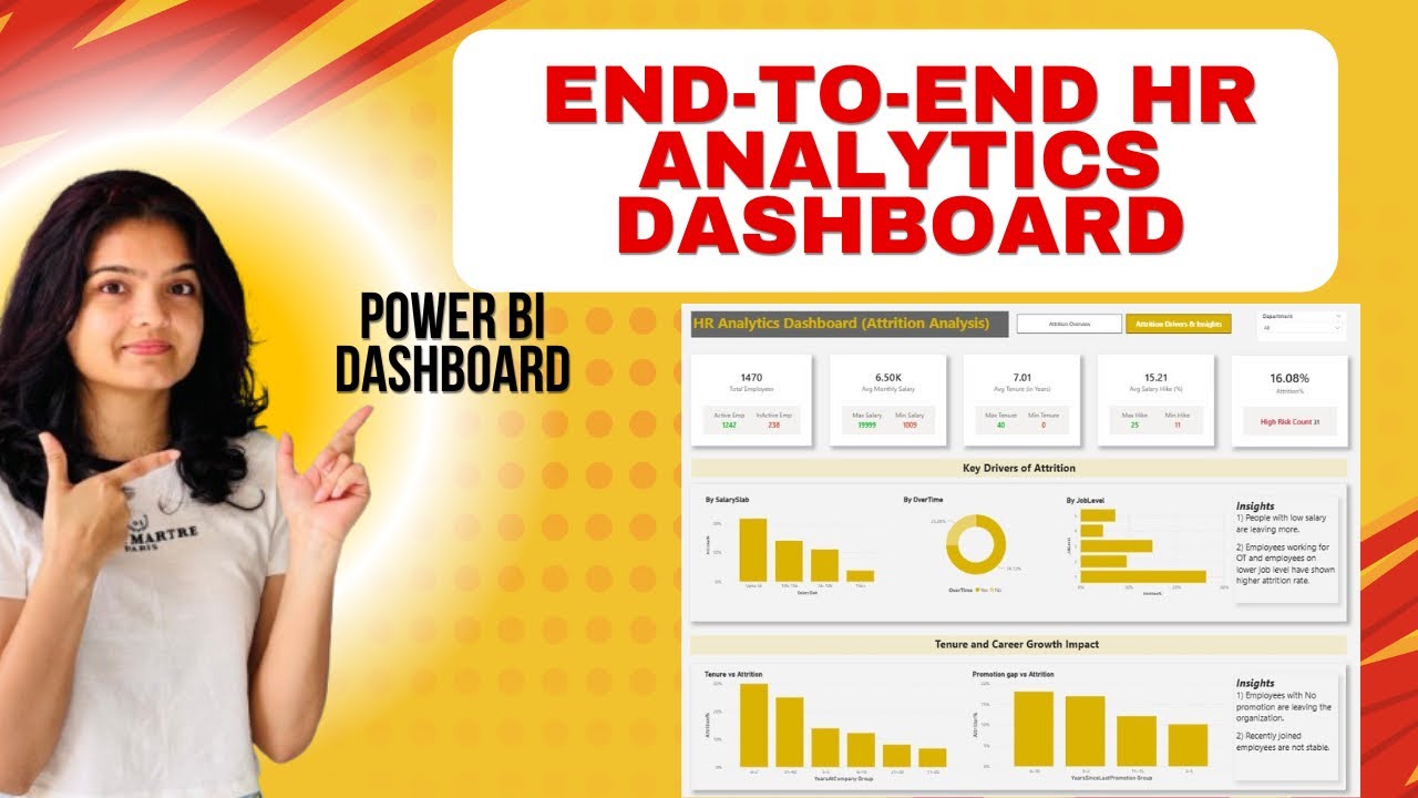 HR Analytics Dashboard in Power BI | Attrition Analysis End-to-End ...