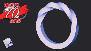 Famous Plasticity | Model a Half-Twisted Ring Wealth