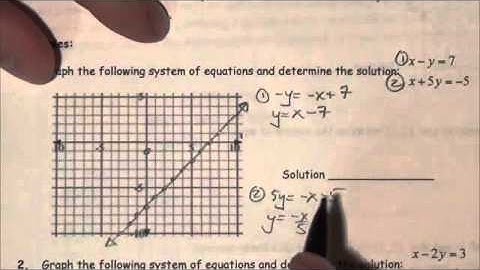 Solving Linear Systems Graphically - Lesson