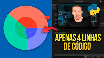 Análise Gráfica Dinâmica em APENAS 4 linhas de código em Python