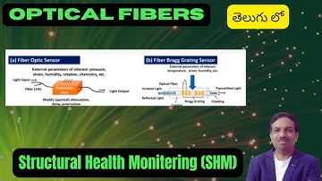 Optical Fibers for Structural Health Monitoring (SHM) |Explained Simply | Dr ESN Reddy