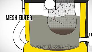 Kaivac - Autovac Stretch - How it works