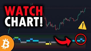 YOU MUST SEE THIS BITCOIN CHART NOW!!! - I&#39;m NOT Selling Soon.. - Bitcoin Analysis