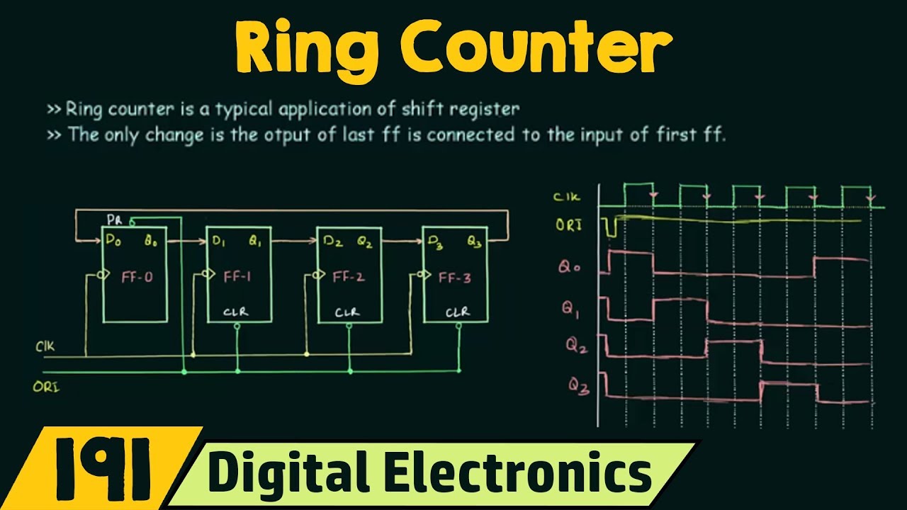 Ring Counter | Sequential Logic Circuit | Digital Circuit Design in EXTC  Engineering - YouTube